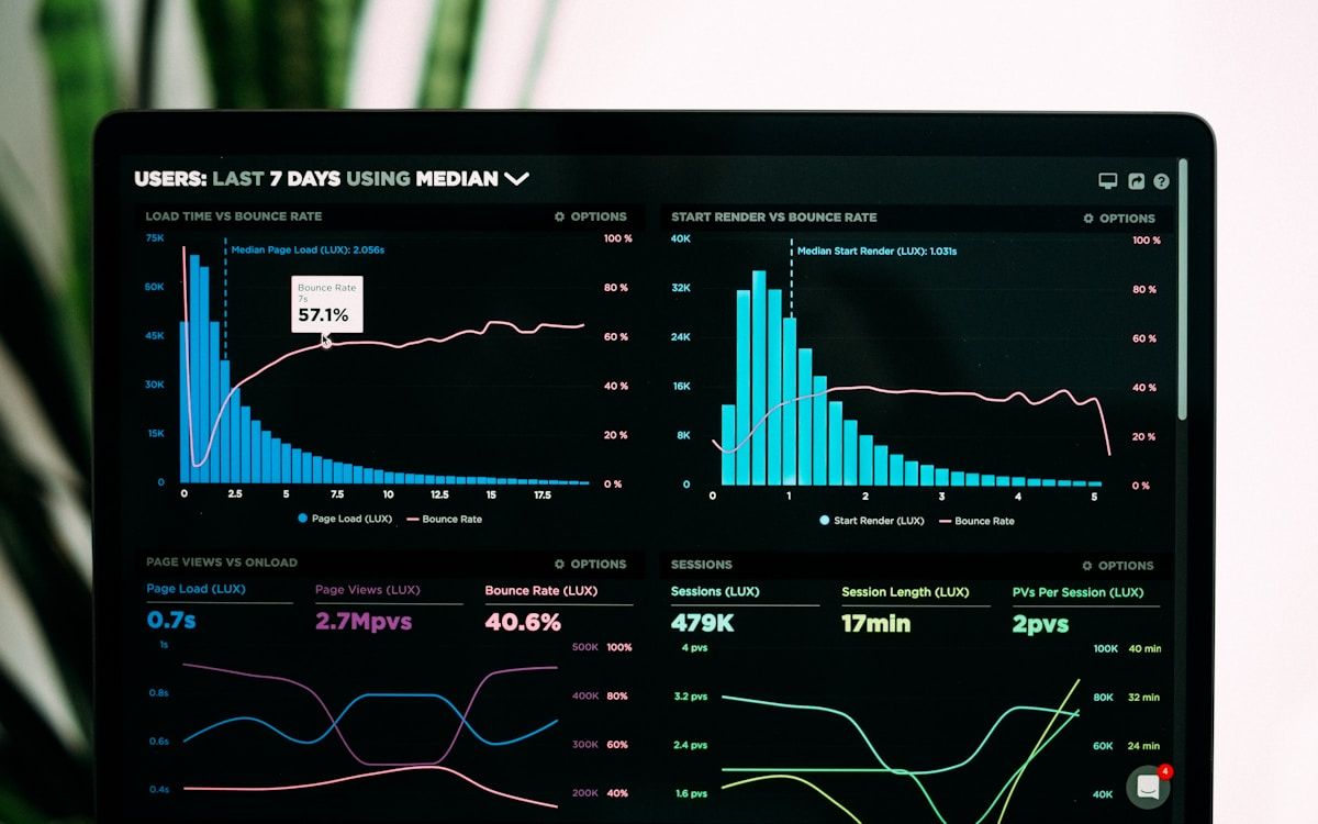 Dashboard Power BI dla zarządu